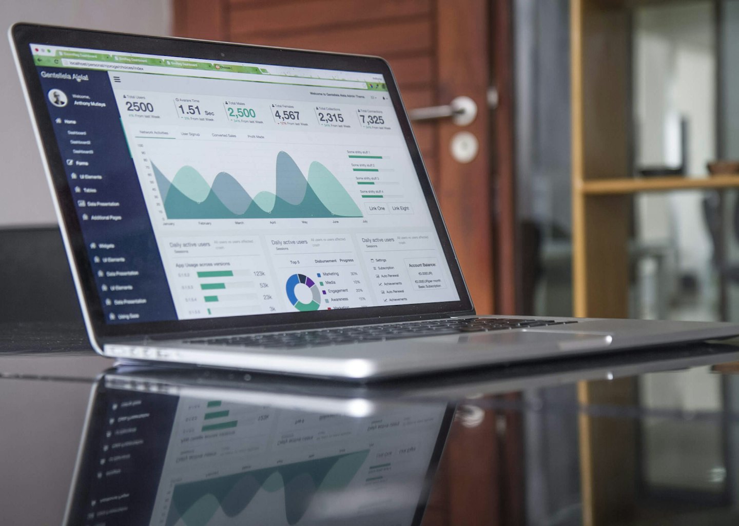 Home Schermata del laptop che mostra un cruscotto di analisi con grafici e diagrammi.